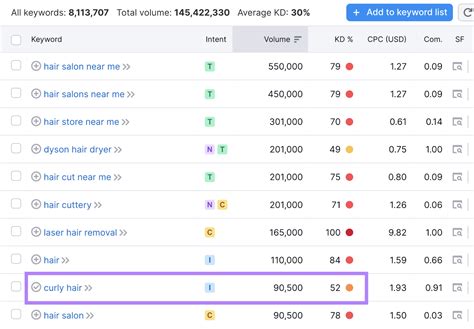 Topic Clusters for SEO: What They Are & How to Create Them