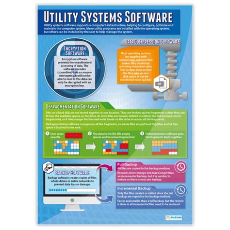 Image result for Computer System Poster