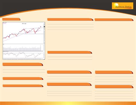 Motilal Oswal Financial Services