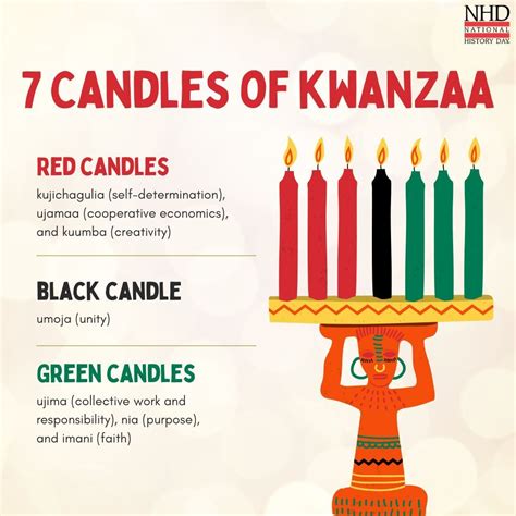 Today marks the start of Kwanzaa, a holiday created in 1966 to celebrate African American and ...