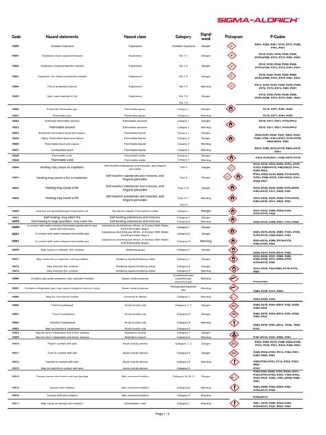 Image result for Hazard Code F1