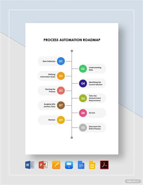 Image result for Automation Process Map