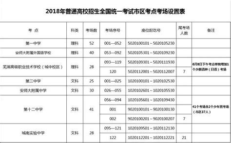 2019年安徽芜湖中考设14个考点 419个考场