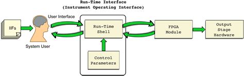 openinferenceinstrumentation