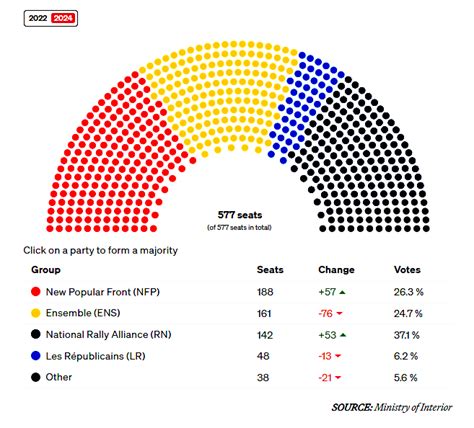 France élection 的图像结果