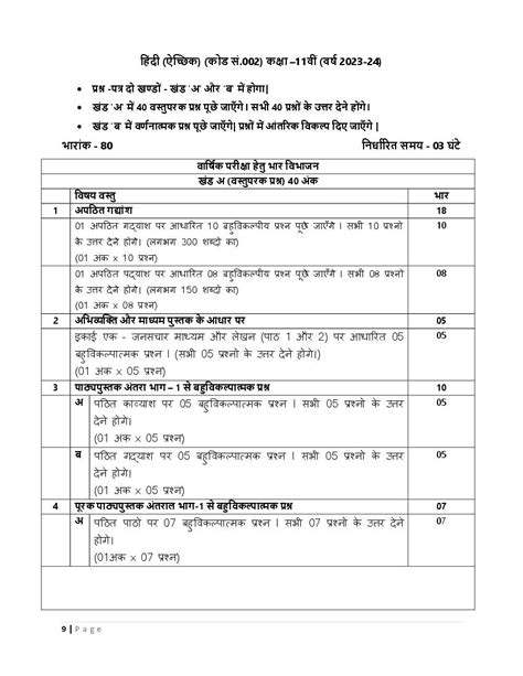 Image result for Hindi Class 12 Syllabus