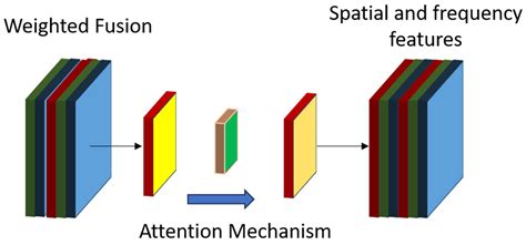 Drone-Based Wildfire Detection with Multi-Sensor Integration