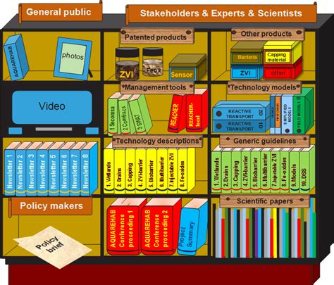 Image result for Basic Output