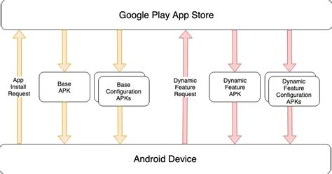 Image result for Dynamic Feature Update Android Studio