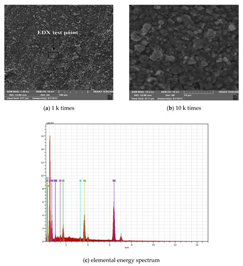 Experimental Analysis of Reinforcement Rust in Cement under Corrosive ...