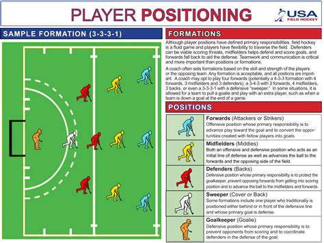 Field Hockey Player Positions at Glenn Joshua blog