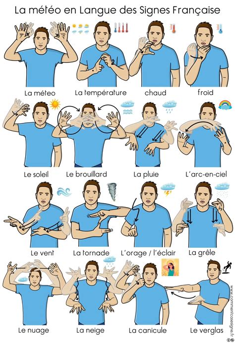 La météo en LSF - | Sign language words, Asl sign language words, Sign ...