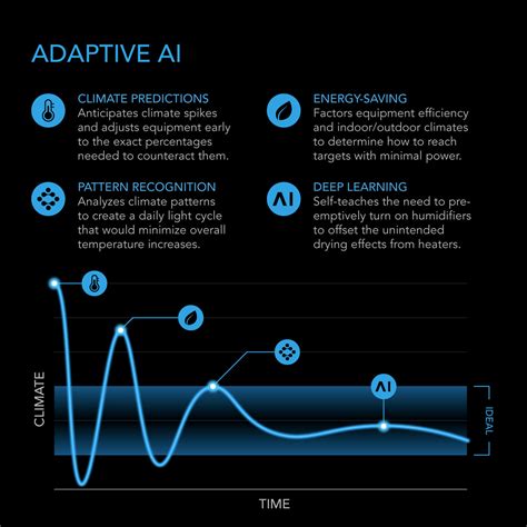 Buy AC Infinity Controller AI+ Environmental Controller — LED Grow ...