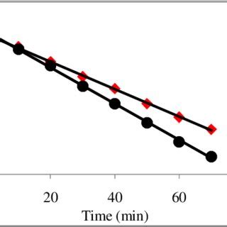 Image result for Unity Fast Green