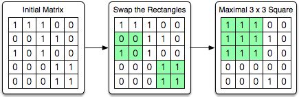 Max Area of Rectangle in Binary Matrix 的图像结果