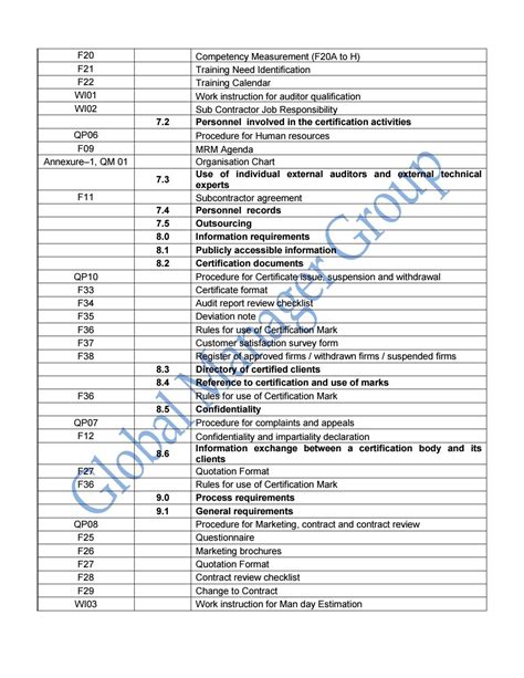Required List of ISO 17021:2015 documents by Global Manager Group - Issuu