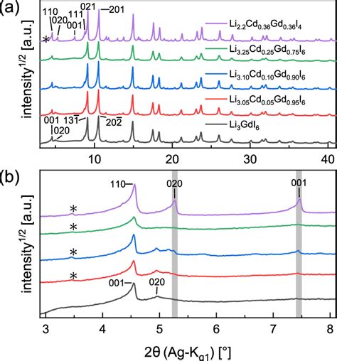 Image result for Staggered Stacking
