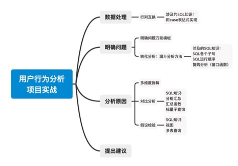 SQLite Tutorial Mind Map 的图像结果