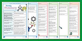 Grade 1 Robotics and Coding - Avatars (teacher made)