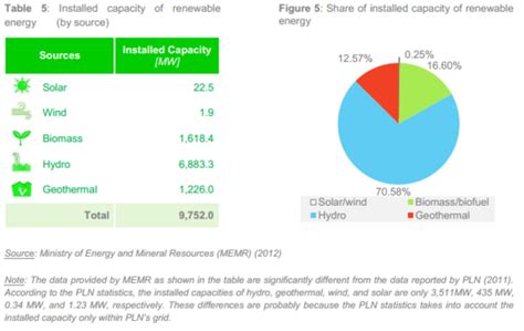 Indonesia Energy Situation - energypedia