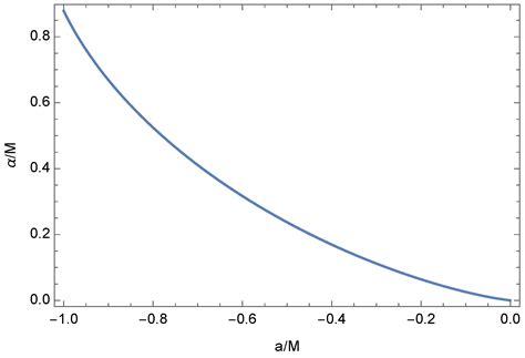 Radiation Properties of the Accretion Disk around a Black Hole ...