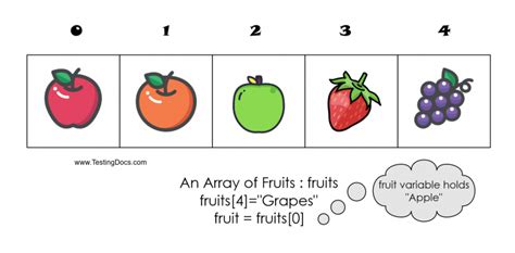 Flowgorithm Array 的图像结果