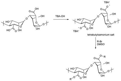Modification of Alginates to Modulate Their Physic-Chemical Properties ...