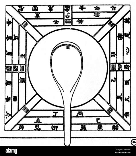 History Of Compass In China at Sheila Cline blog