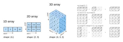 Image result for Python-Numpy Finance