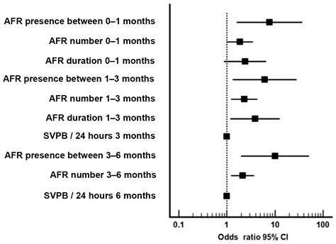Predictors of Atrial Fibrillation Recurrences after a First ...