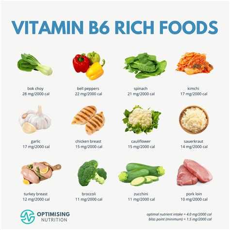 Natural Sources of Vitamin B6: Essential Foods for Your Health