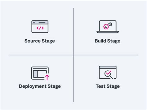 CI/CD und DevOps-Pipelines: Eine Einführung | Splunk