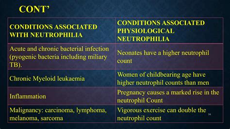 Full Blood Count (FBC) Interpretation.pptx