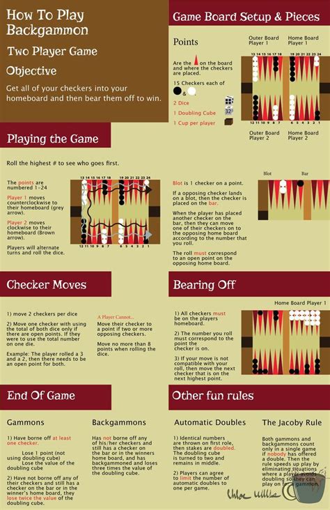 Image result for Backgammon Tutorial Video