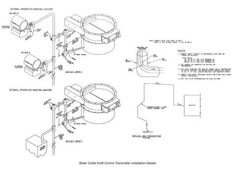 Draft Control Operation 的图像结果