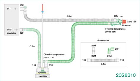 Heat Humidifier Intubation 的图像结果