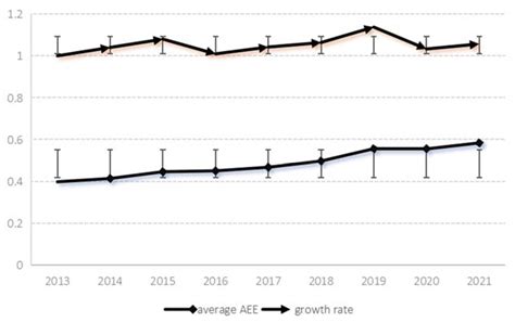 Has the Policy of National Agricultural Green Development Pilot Zones ...