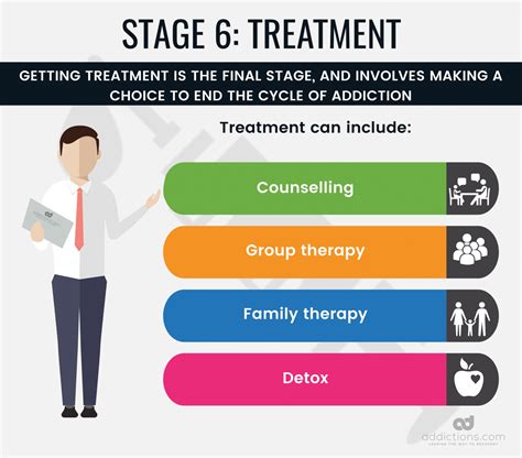 From Drug Use to Drug Abuse: The Stages of Addiction