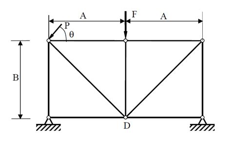Image result for Python Truss Bending