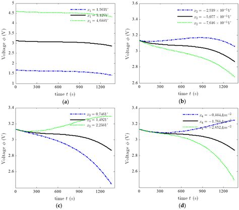 Multi-Scale Parameter Identification of Lithium-Ion Battery Electric ...