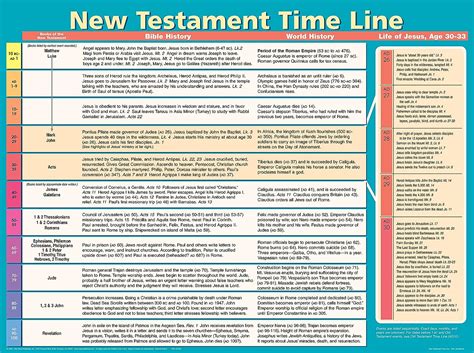 New Testament Time Line Wall Chart: Rose Publishing: 9789901980635 ...