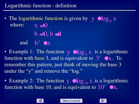 Image result for Logarithmic Function in Python Using Def