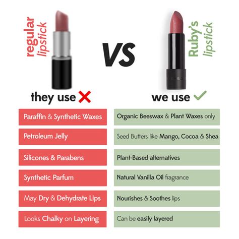 Lipstick: Nuddy | Ruby's Organics | Official Site