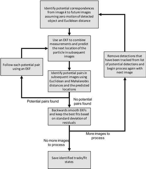 Image result for Atlas Tracking Algorithm