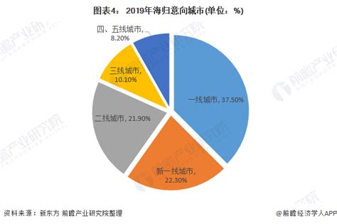 近四成海归年薪不足10万？！解密最新《海归就业力报告》！ - 知乎