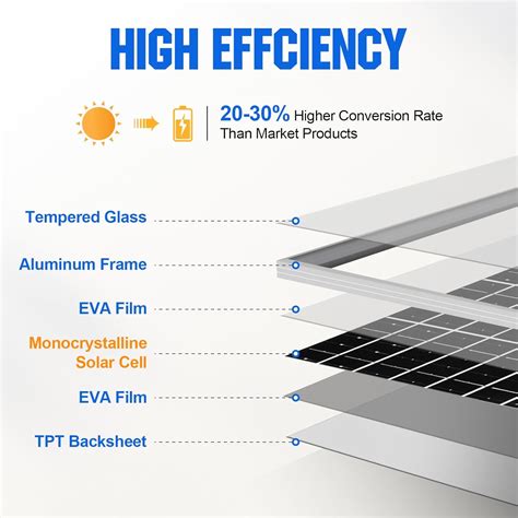 ECO-WORTHY 10W Solar Panel Kit with Charger for Car, India | Ubuy