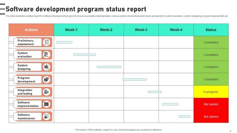 Image result for Program Report
