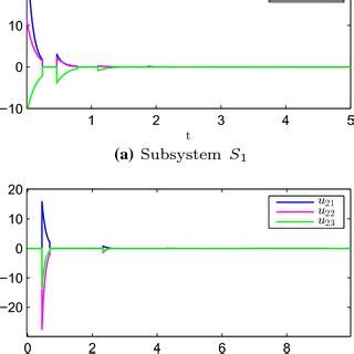 Image result for Fast Switching Input