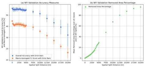 Evaluating Tree Species Mapping: Probability Sampling Validation of ...