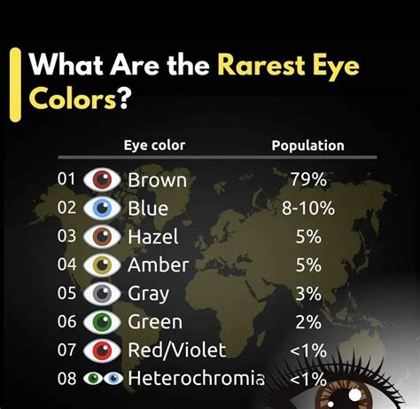 Image result for Eye Color Rarity Chart